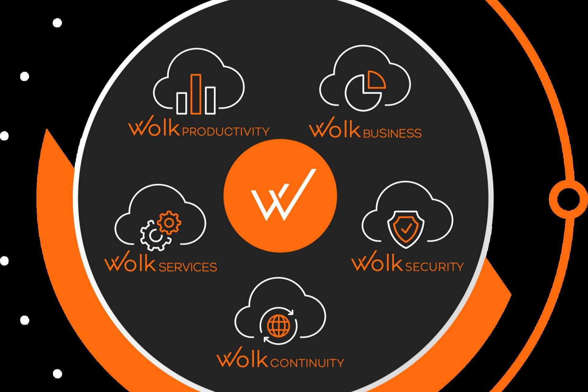 Wolk LAB, servicio integral de tecnologías en la nube