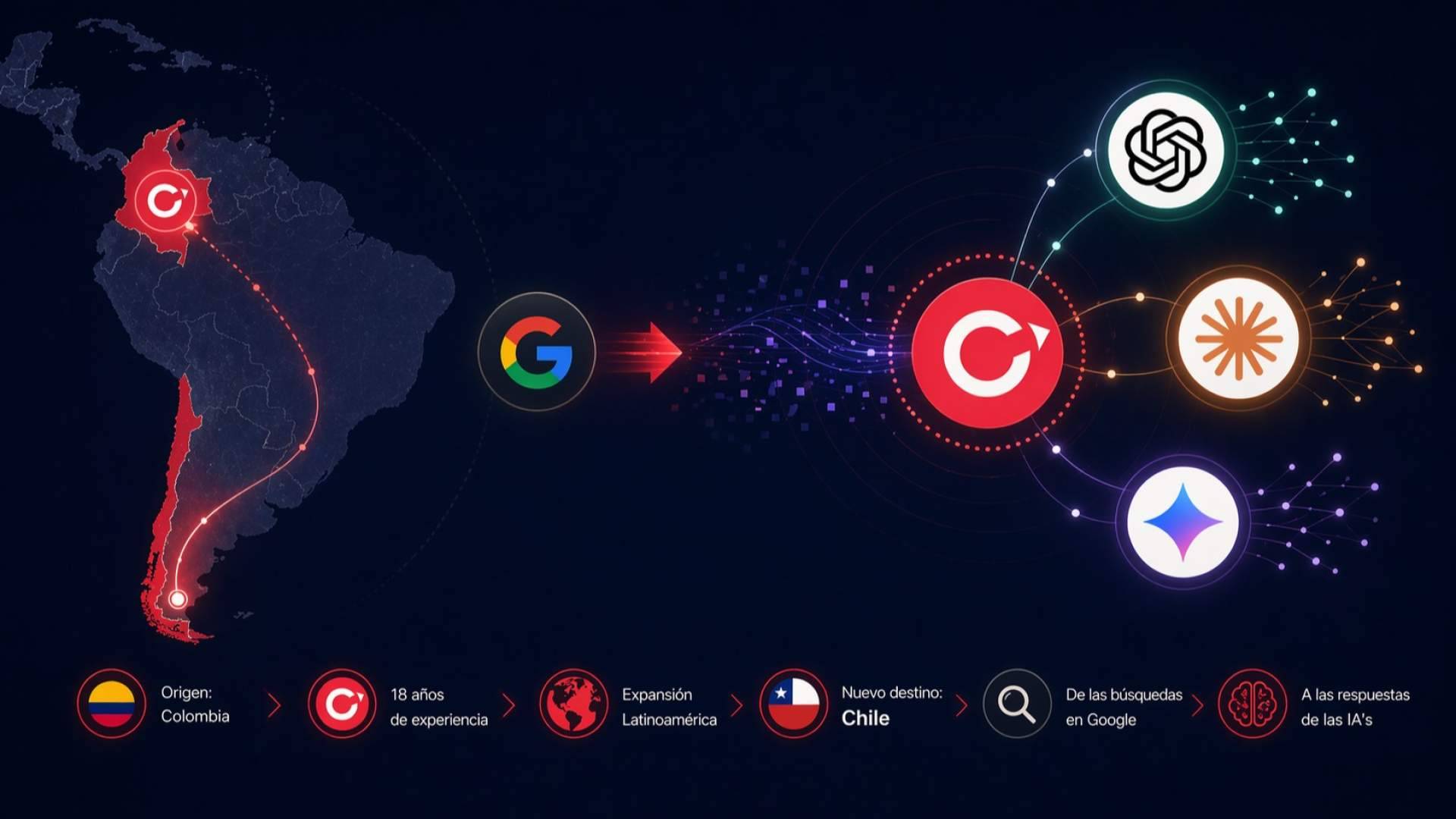 Los Creativos aterriza en Chile para posicionar marcas en ChatGPT, Claude y Gemini de Google